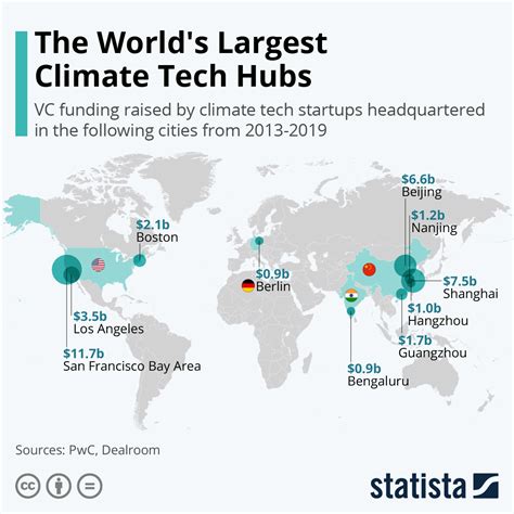 The Worlds Largest Climate Tech Hubs Infographic