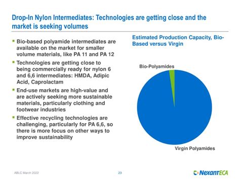 Advanced BioFuels USA Green Chemicals Of Today And The Future The