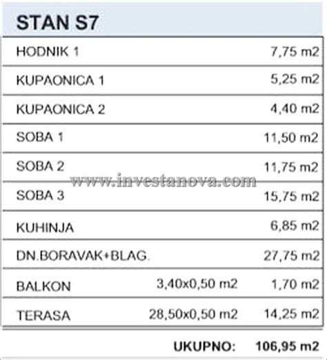 Penthouse Trosoban Stan S Velikom Terasom Blizu Centra Akcija Prodaja