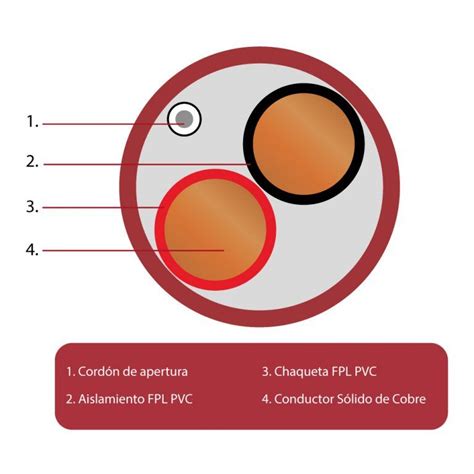 Cable Contra Incendio FPL 2x16 AWG 9011 DIXON SOMOS LA