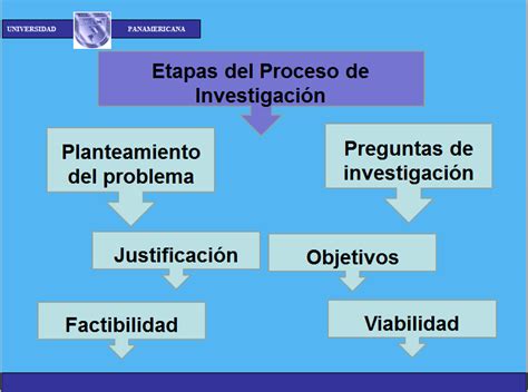 Proceso Investigación Parte 1 Investigación