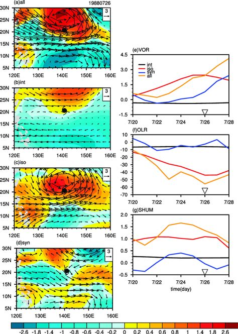 The A Original 850 HPa Wind Vector And 700 HPa Specific Humidity