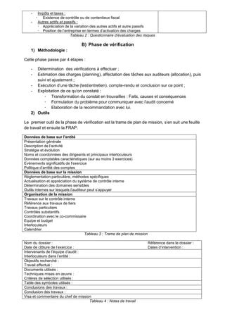 La Fonction De L Audit Au Maroc Pdf