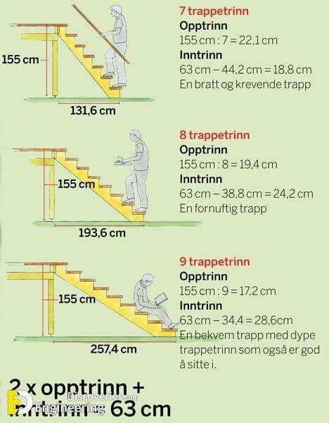 Useful Information About Staircase And Their Details Engineering