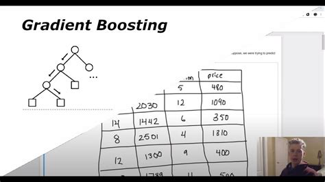 Gradient Boosting Decision Tree Algorithm Explained Otosection