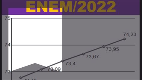 VAMOS ENEM 2022 e o CÁLCULO DE MÉDIA DE IDADES esperança de vida ao