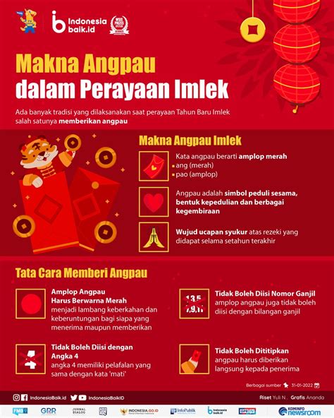 Indonesia Baik On Twitter Hai SohIB Ada Banyak Tradisi Yg