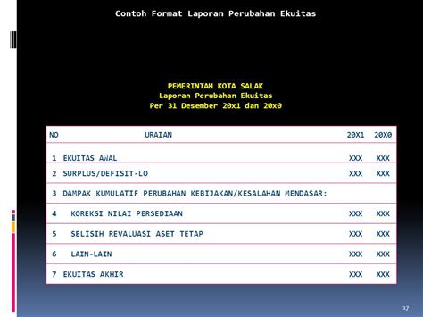 Laporan Perubahan Ekuitas Pemerintah Ilustrasi