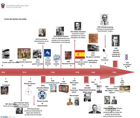 Linea Del Tiempo Escuelas L Nea Del Tiempo Escuelas