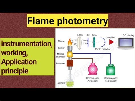 Flame Photometry Instrumentation Working Principle MSc Final Year