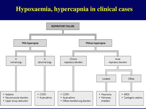 Pulmonary Function Tests Ppt Download