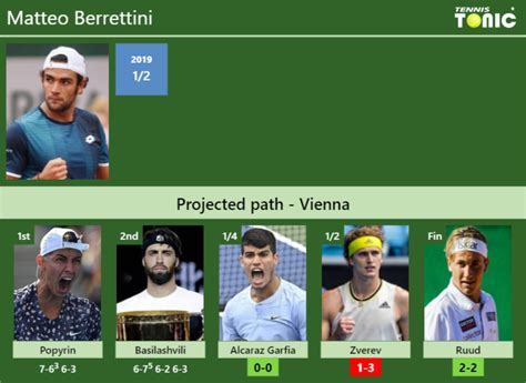 UPDATED QF Prediction H2H Of Matteo Berrettini S Draw Vs Alcaraz