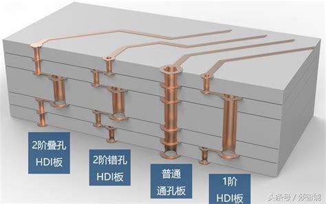 图解多层pcb过孔结构 成乐电子