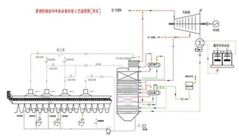 烧结余热回收发电技术 九源天能