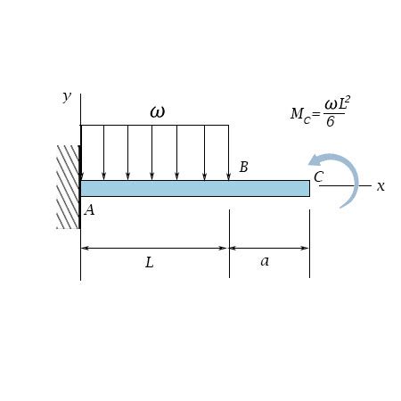 Flexural Rigidity Of Simply Supported Beam - The Best Picture Of Beam