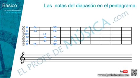 Lecci N Las Notas Del Diapas N En El Pentagrama