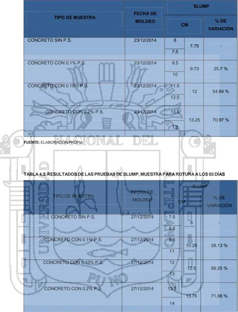 VALIDACIÓN DE HIPÓTESIS CAPÍTULO 5 ANÁLISIS ESTADÍSTICO Y VALIDACIÓN