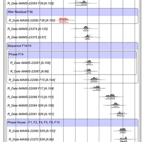 Stratigraphic Model With Corrected Residual Samples For Belovode Trench