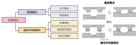 【科普】什么是mems？4步图解mems芯片制造 知乎