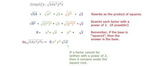 Solve Square Root Algebraic Equations - Tessshebaylo