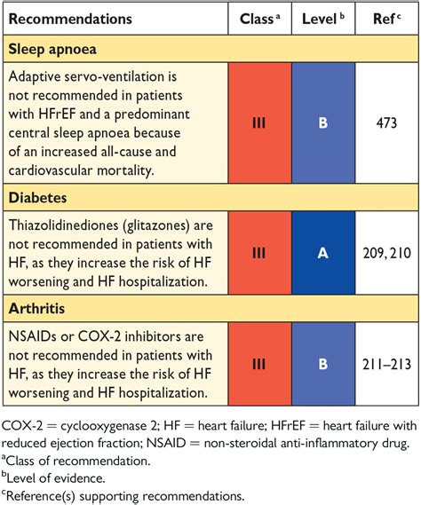 Esc Heart Failure 2024 Pdf Nita Alvinia