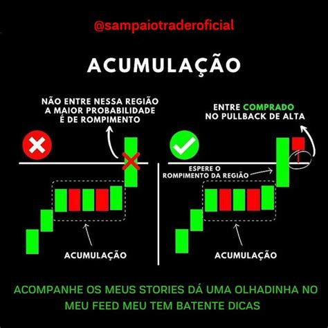 Acumula O Analise Grafica Sucesso Profissional Mercado Financeiro