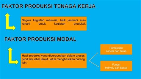 Ppt Materi Biaya Produksi Ppt