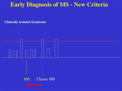 Ppt Guidelines For A Standardized Mri Protocol For Ms Powerpoint