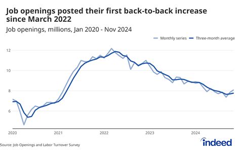 November Jolts Report Encouraging Signs Of Stabilization Indeed