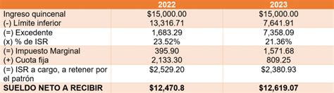 Actualización De Tarifas En El Cálculo De Isr 2023 Taxtoday México