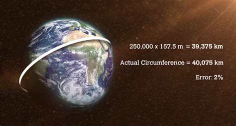 Latitude Circumference Of Earth Table