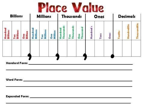 Math Place Value Chart 4Th Grade - 4 Digit Place Value Charts ...