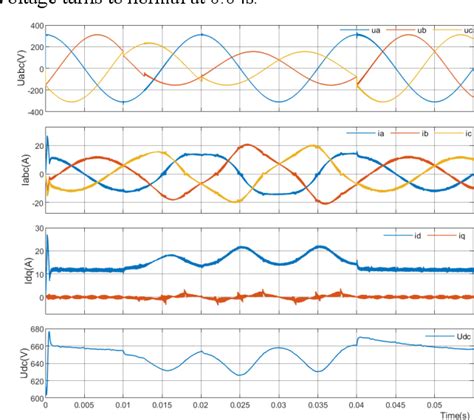 Figure From Design Of Three Phase Vienna Rectifier Based On Pi