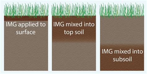 Soil Amendment Trials Healthy Estuaries