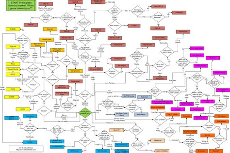 Flowchart Of Games En World Dandd And Tabletop Rpg News And Reviews