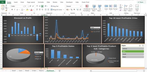 Do Projects On Advanced Excel Power Bi Tableau Sql R And Python For You By U D86b32f63525 Fiverr