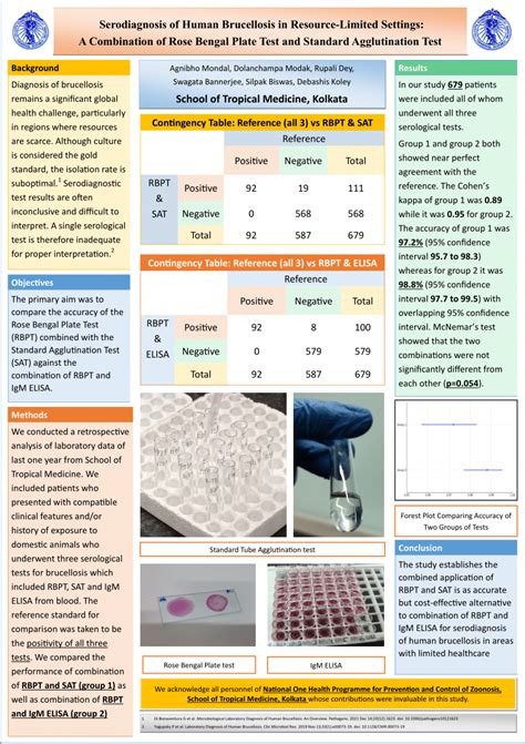 Pdf Serodiagnosis Of Human Brucellosis In Resource Limited Settings