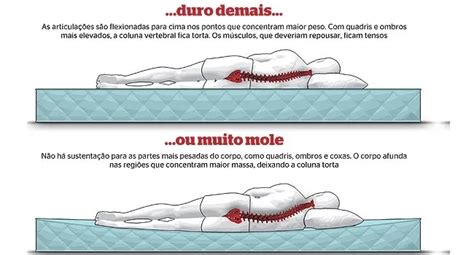 Tipos De Colchões Para Dormir De Acordo A Posição Dr Márcio Silveira