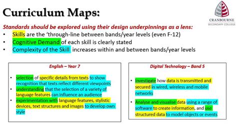 Curriculum Maps Cranbourne Secondary College Pedagogy Toolbox