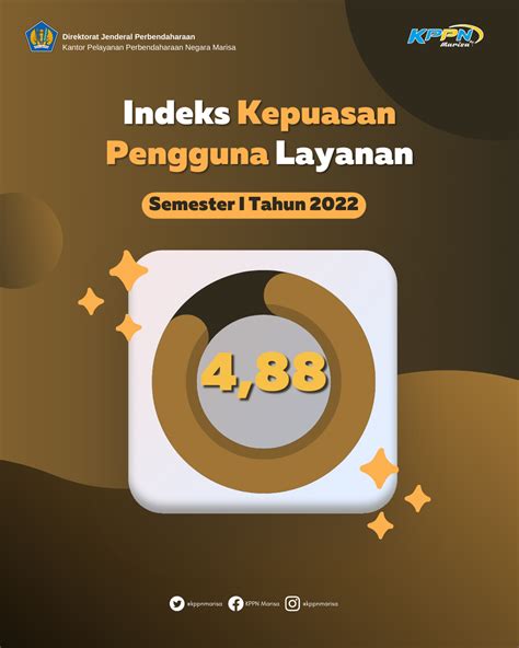 Indeks Kepuasan Masyarakat