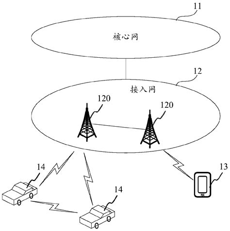 Data Transmission Method Apparatus Device And System For Direct