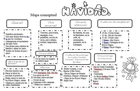 La Magia De Mirar Mapa Conceptual Del Proyecto La Navidad