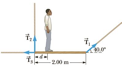 SOLVED A Uniform Plank Of Length 2 00 Course Eagle