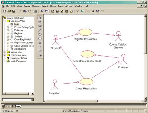 Use Case Diagram For A University Course Registration System Download Scientific Diagram