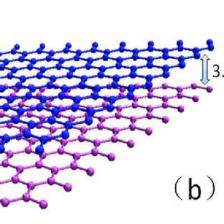 The Stress Strain Curve Of Bilayer Graphene With Different Orientations