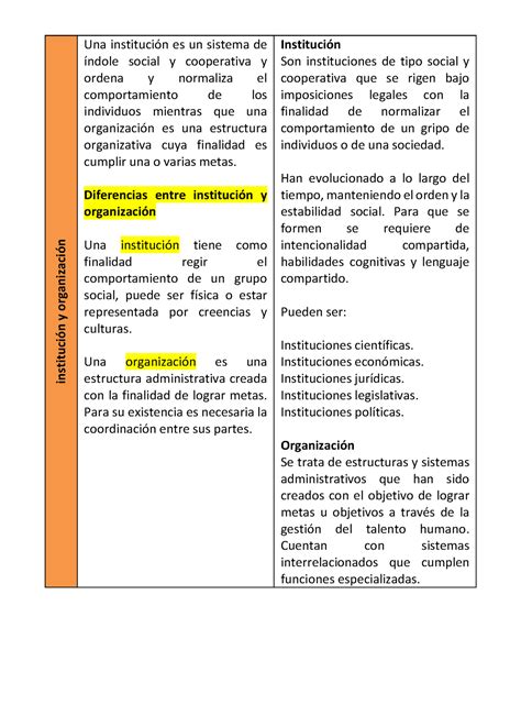 Institución Y Organización Institución Y Organización Una Institución