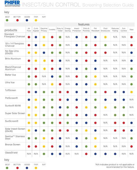 Window Screen Spline Size Sample Chart