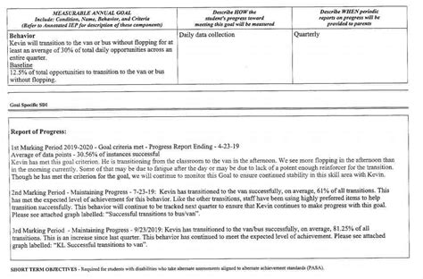 Iep Progress Reports What Should Be Reported Vs What Is Reported Hot Sex Picture