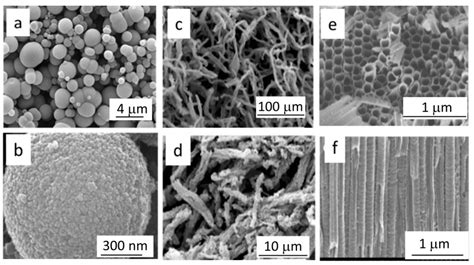 Nanomaterials Free Full Text On The Morphology Of Nanostructured