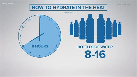 How Much Water To Drink In The Summer Wbir